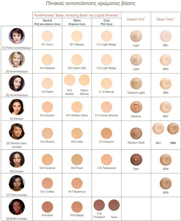 Iredale Lipstick Color Chart
