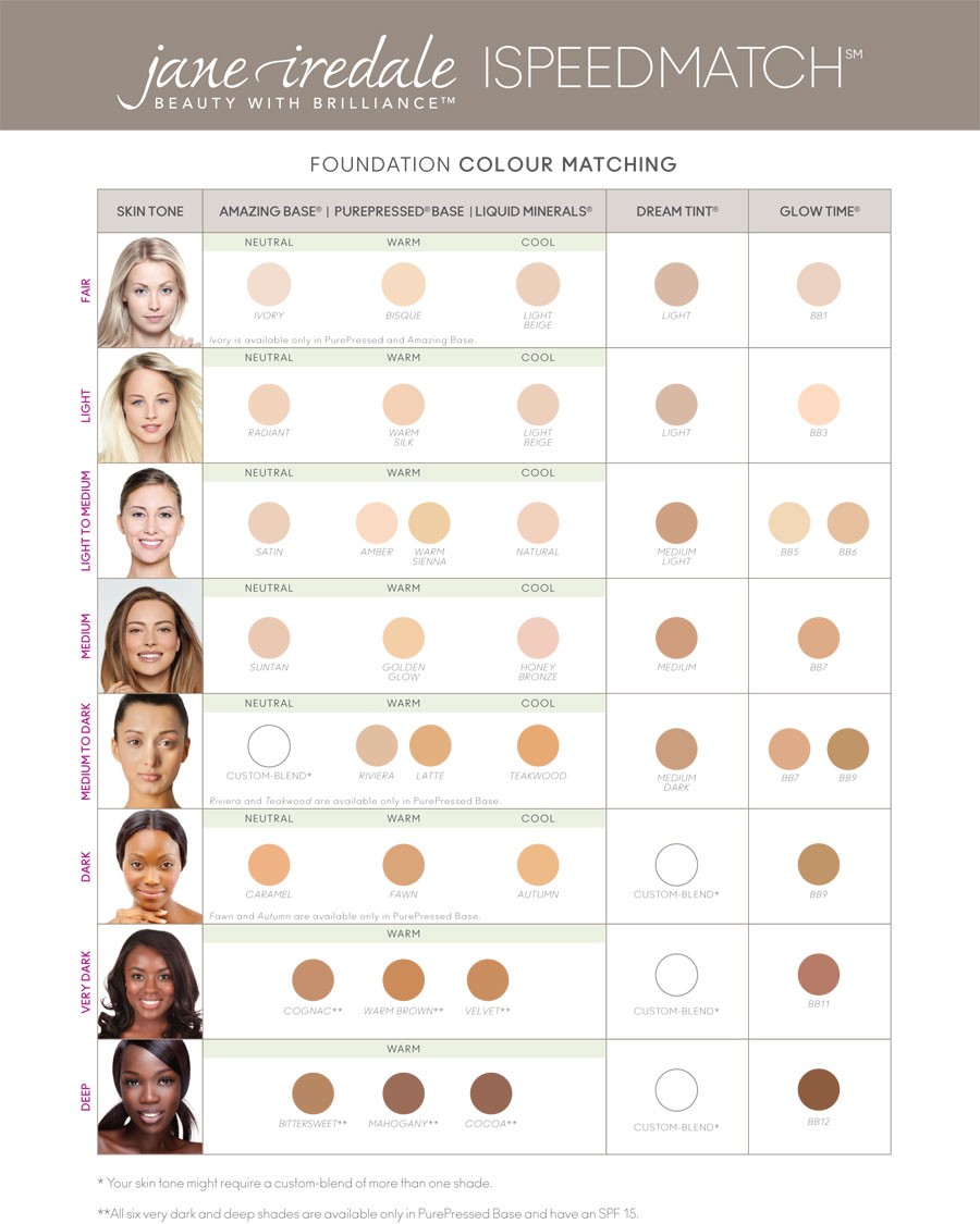 Iredale Color Match Chart